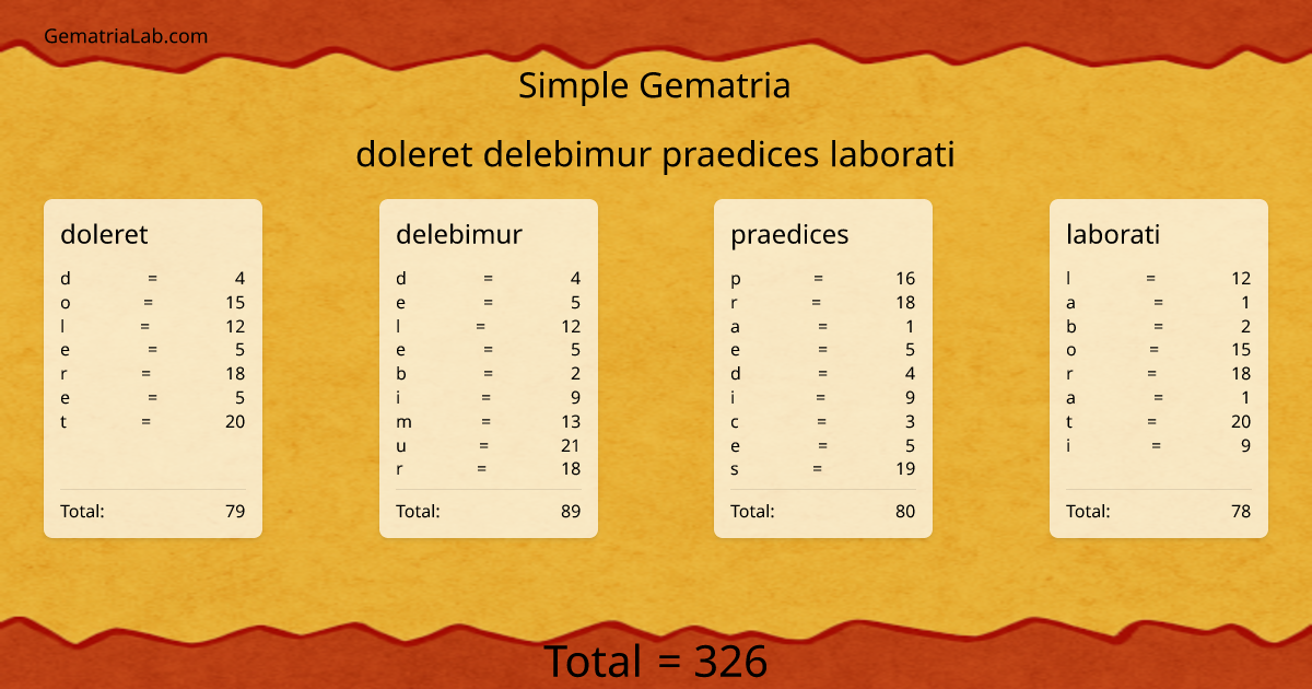 doleret delebimur praedices laborati in simple Gematria